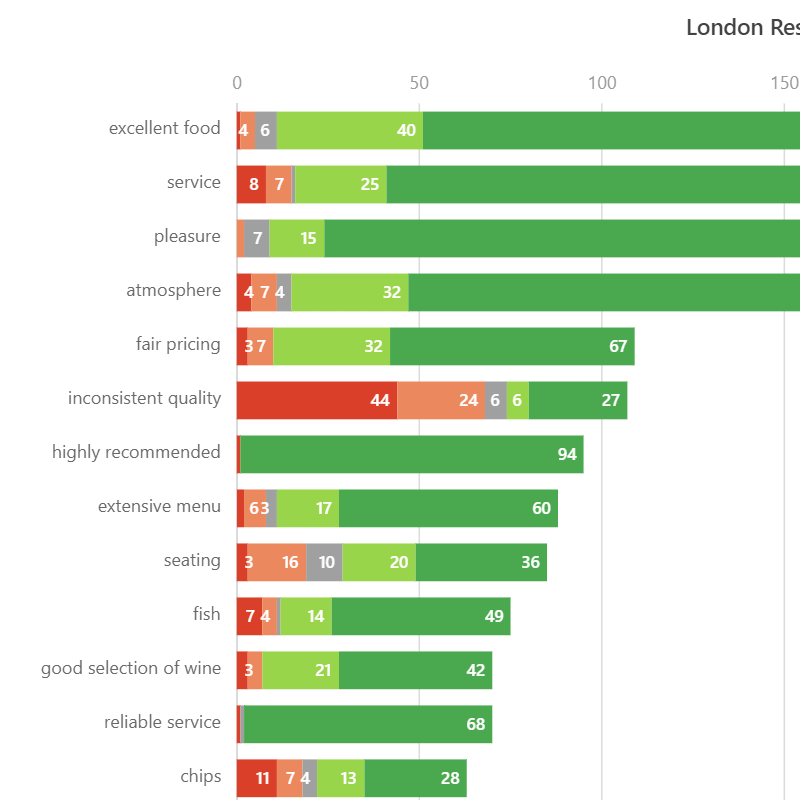 codeit Screenshot - themeit sentiment analysis