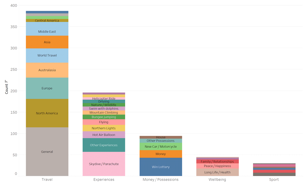 Google Survey Results