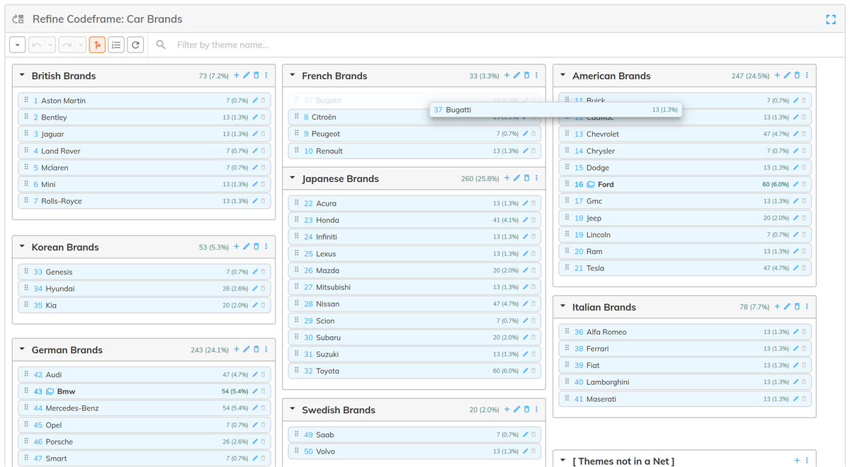 Why Human-Led Codeframe Refinement Is Crucial in Verbatim Coding