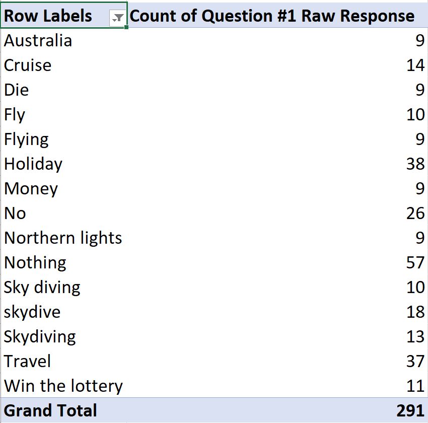 Using pivot tables in Excel