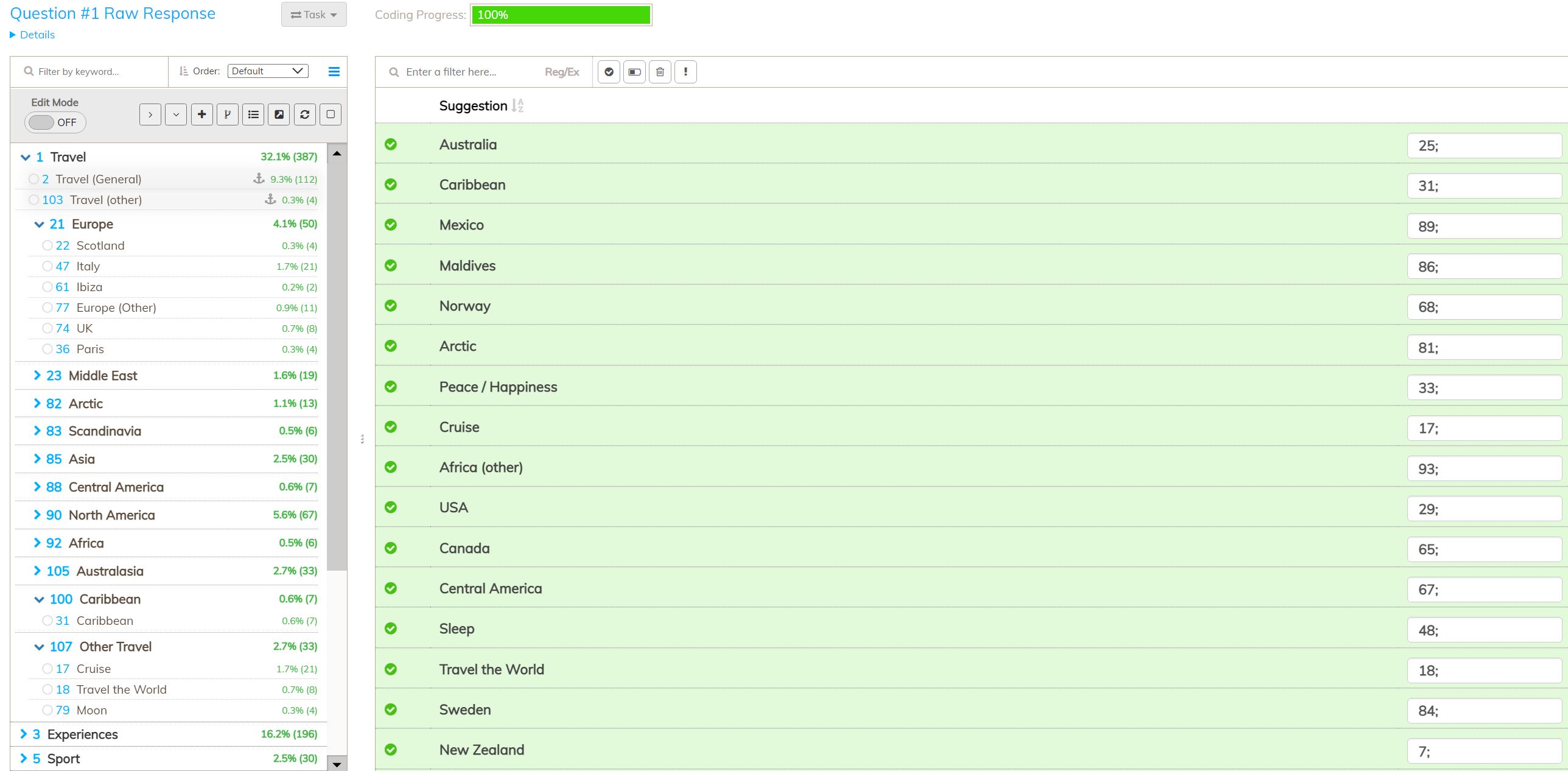 Short text coding in Codeit