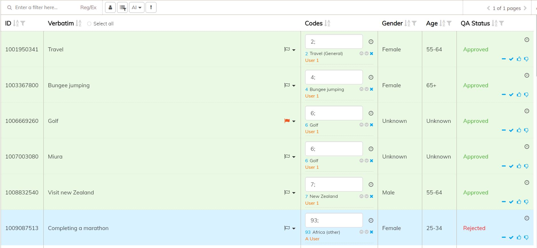 Verifying coded data in Codeit