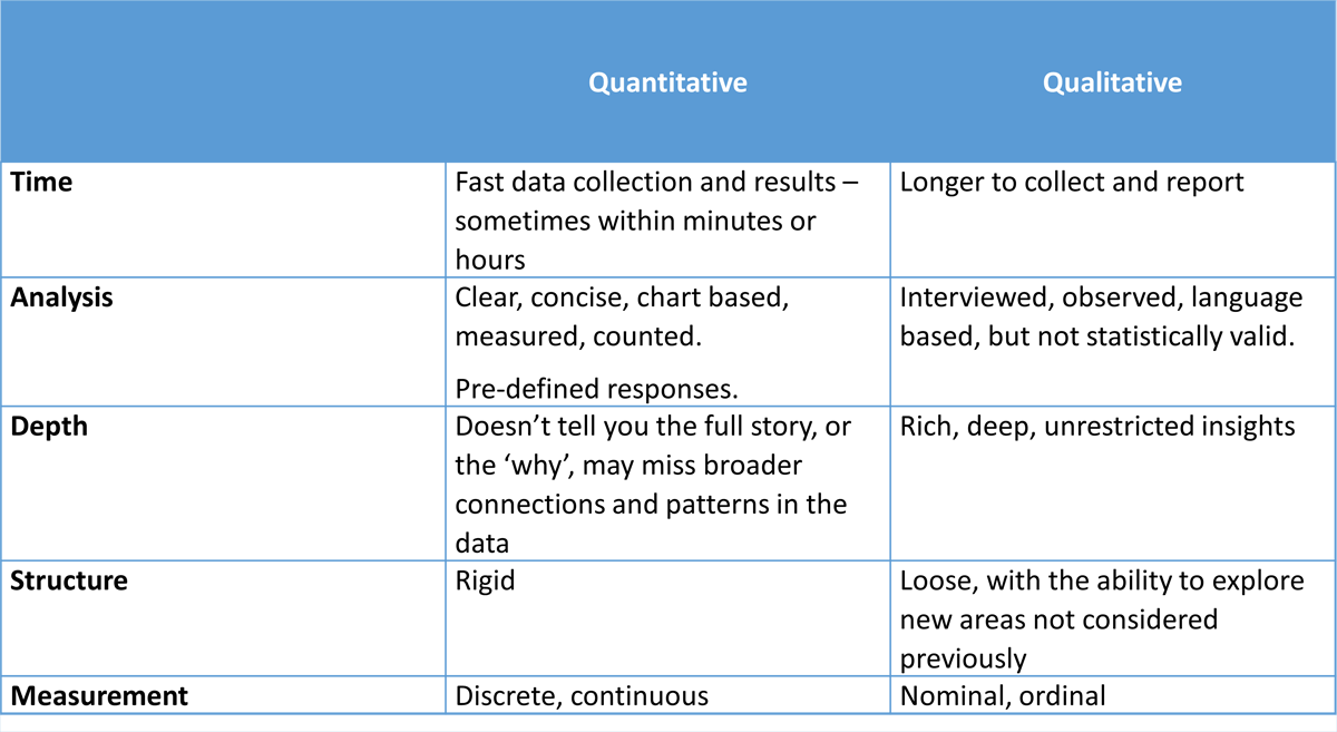 quantitative or qualitative data