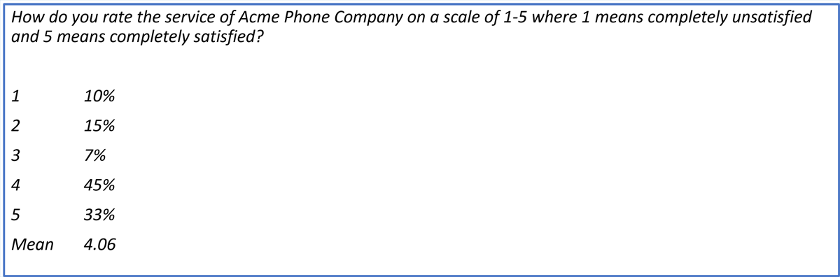 Examples of qualitative and quantitative data